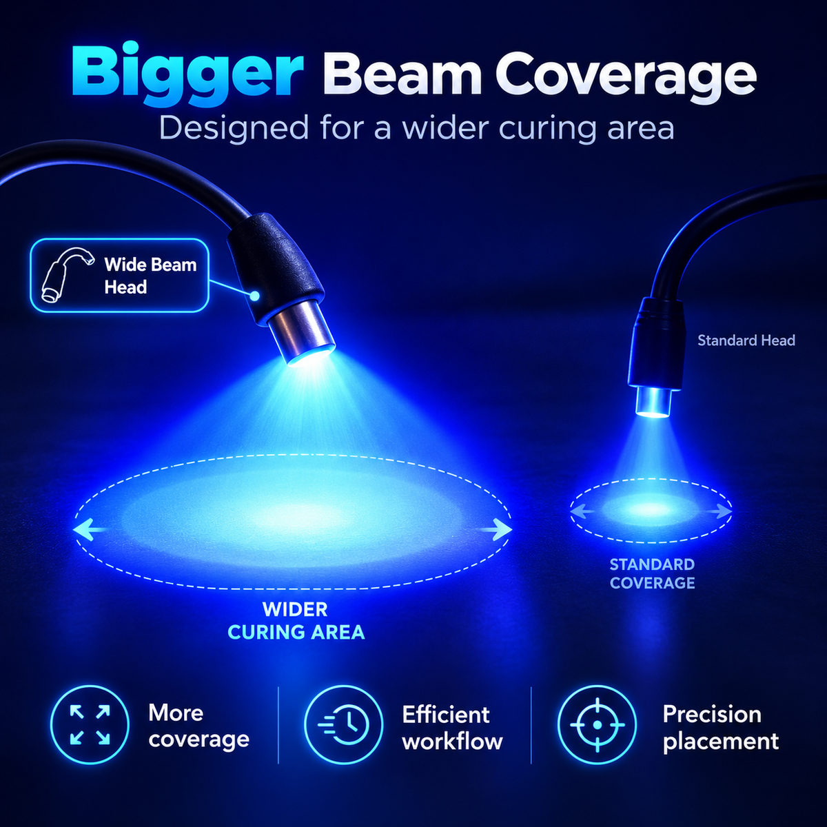 Wide Beam Gooseneck Head for Llama Lashes UV Lamp